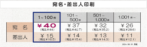宛名・差出人印刷の価格表