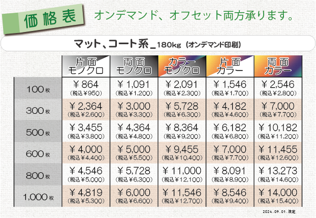 ショップカード印刷の価格表